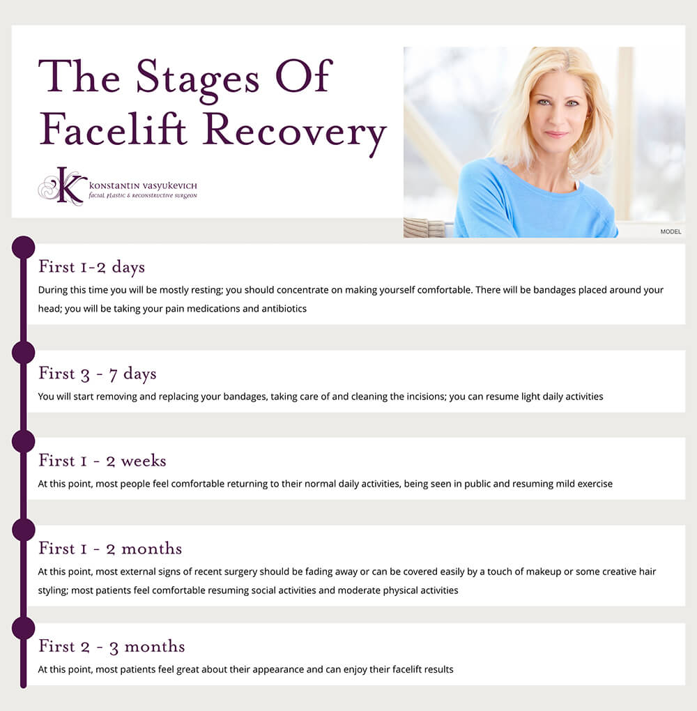 Facelift recovery timeline